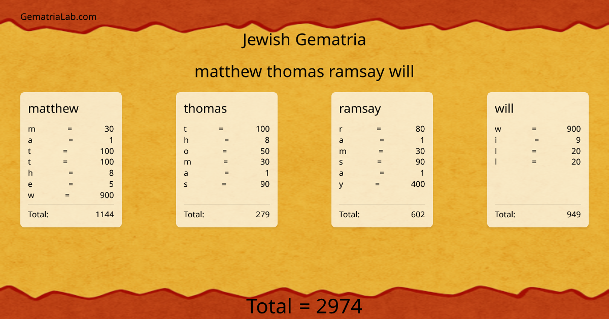 matthew thomas ramsay will in jewish Gematria